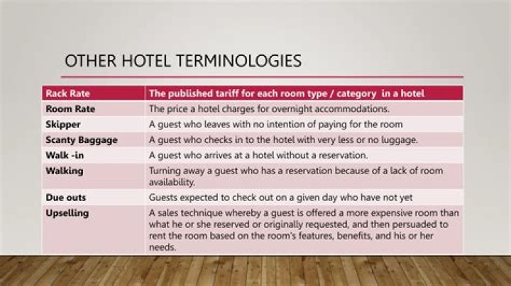 Essential Hotel Management Terminology PDF for Professionals