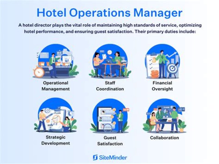 Hotel Operation Manager Job Description PDF Download