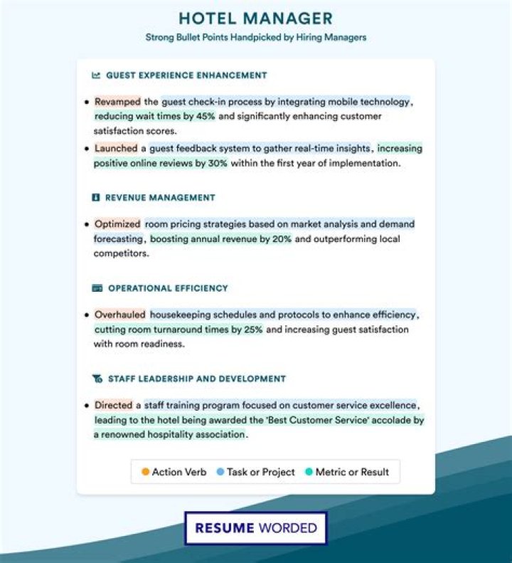 Hotel Revenue Manager Job Description PDF – Full Career Guide
