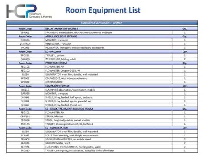 Complete Hotel Room Equipment List PDF for Hotel Managers