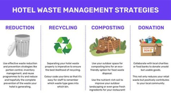 Efficient Hotel Waste Management PDF Guide: Reduce, Recycle, Dispose Smartly