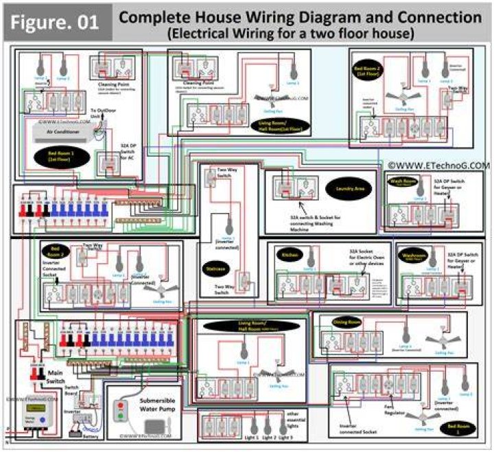 Download Free House Wiring Plan PDF for Home Safety