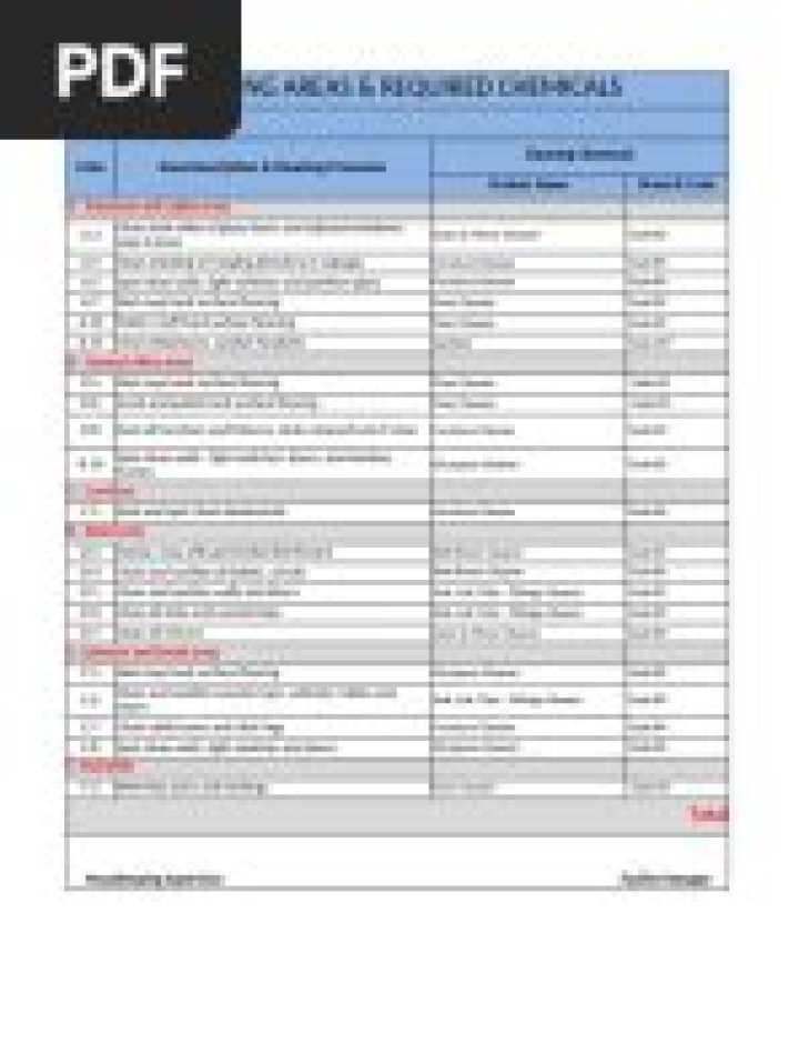 Housekeeping Chemicals List PDF: Essential Safety & Usage Guide