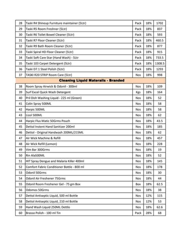 Free Housekeeping Material Name List PDF for Home & Commercial Use