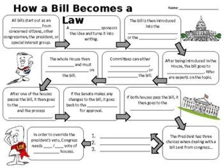 How a Bill Becomes a Law: Interactive Worksheet Answer Key PDF