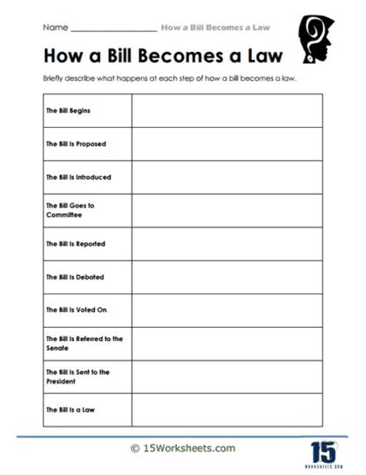 How a Bill Becomes a Law: Step-by-Step Worksheet PDF