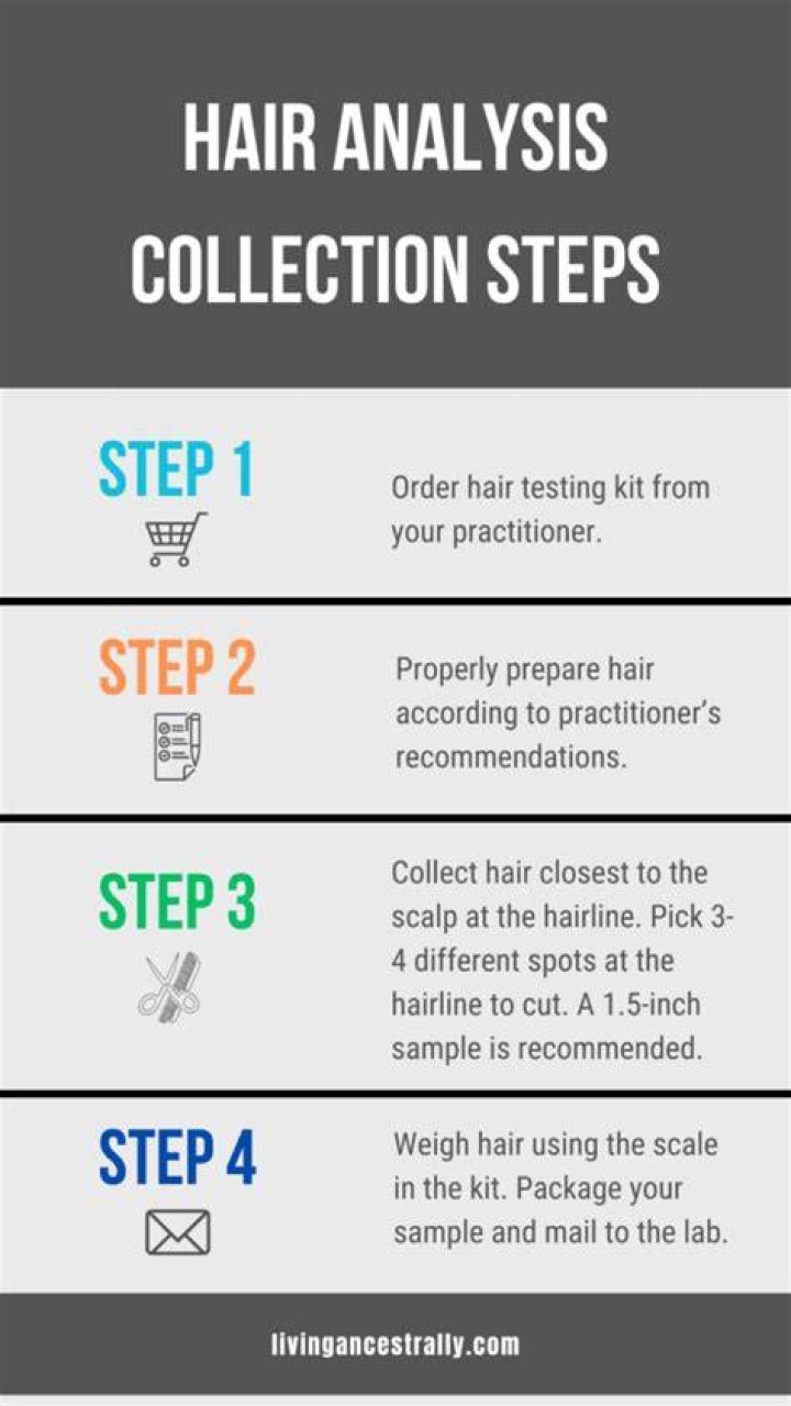 How are hair samples collected for hair analysis?