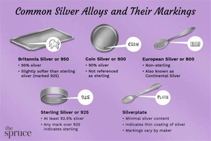 How can you tell if something is real silver without marking it?