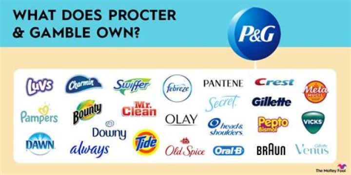 How did Procter & Gamble become more successful?