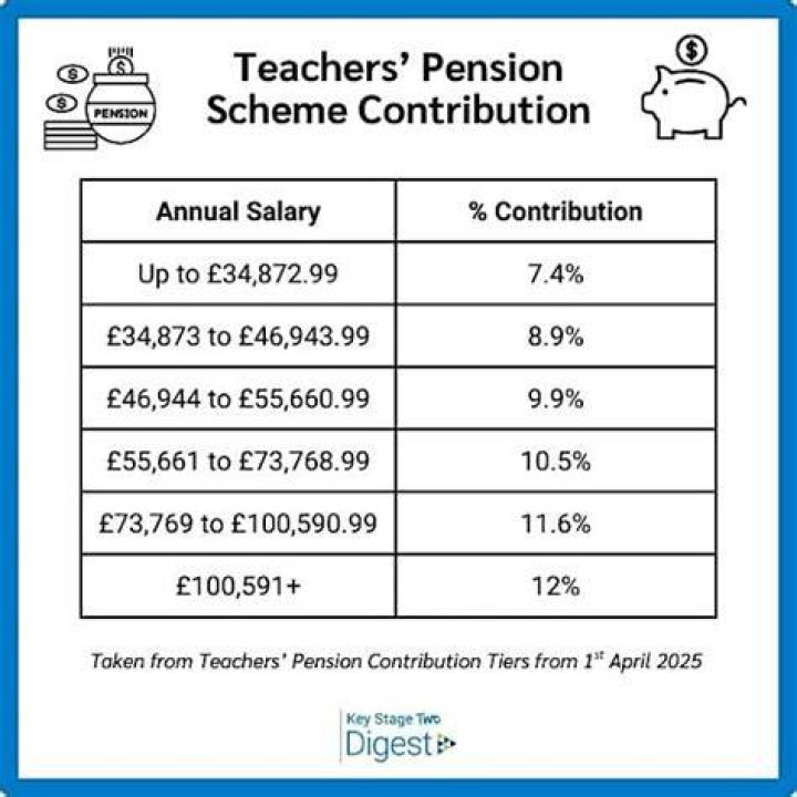 How do I calculate my ill health teachers pension?