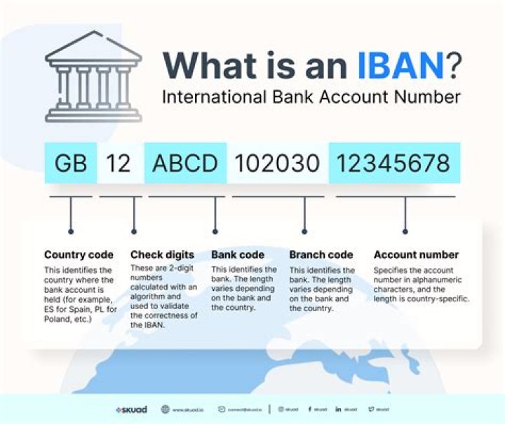 How do I convert Bban to IBAN?