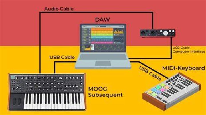 How do I create a MIDI interface?
