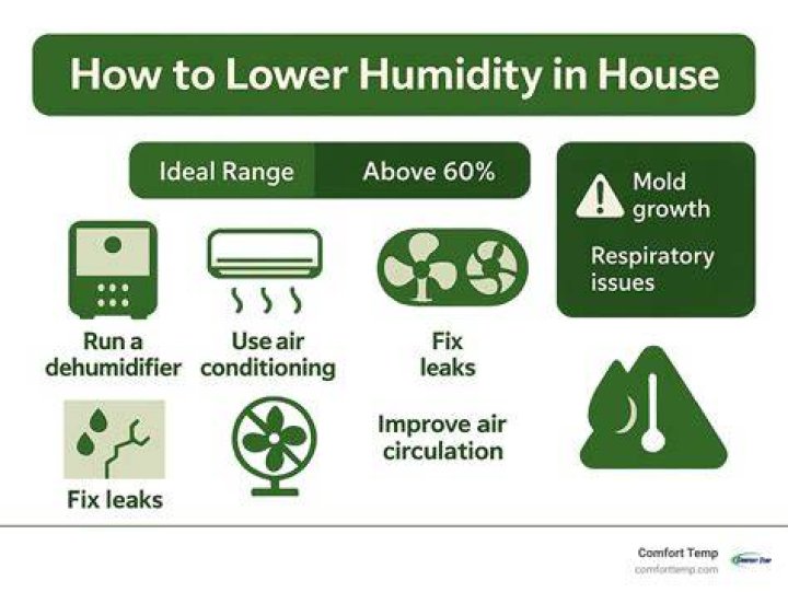 How do I get rid of humidity smell?