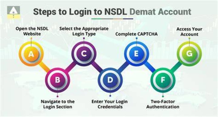 How do I login to my NSDL demat account?