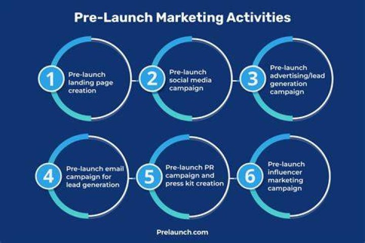 How do I promote my pre-launch?