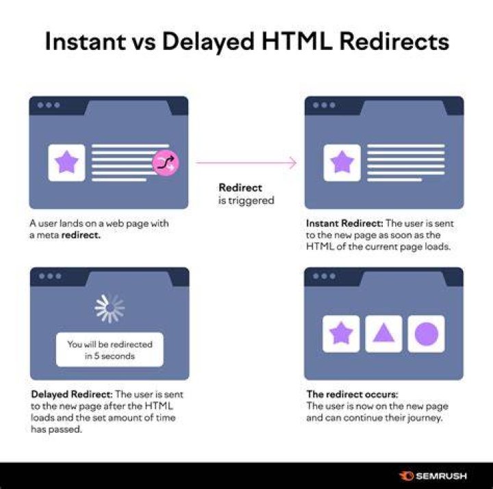 How do I redirect a tab in HTML?