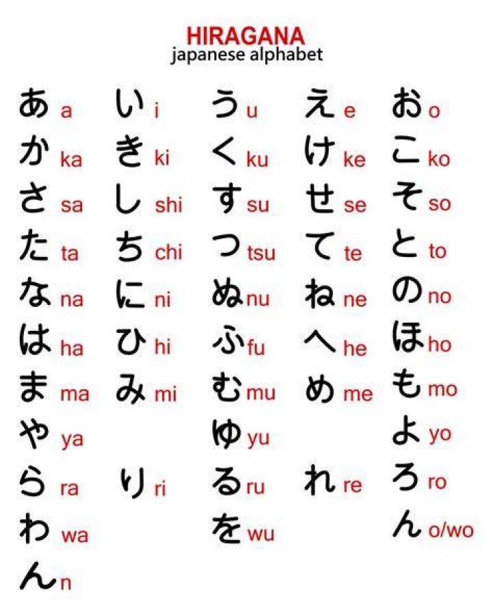 How do I type Hiragana on my computer?