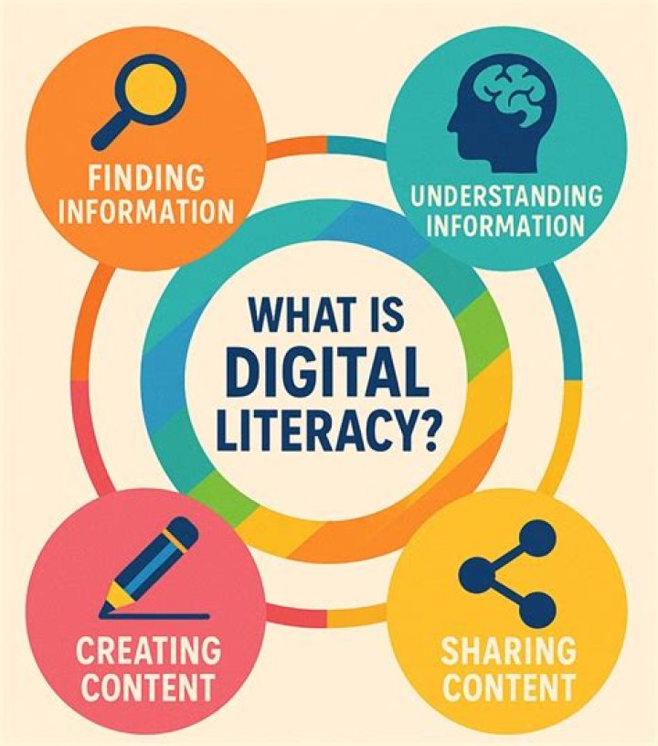 How do principles of digital literacy help you in daily living?