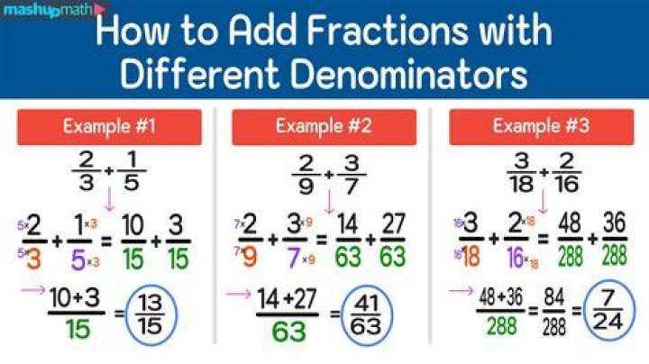 How do you add fractions with unlike denominators and whole numbers?
