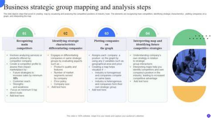 How do you analyze a strategic group?