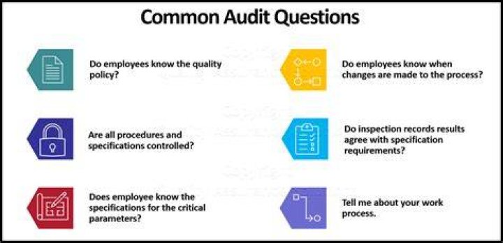How do you answer Internal Audit Questions?