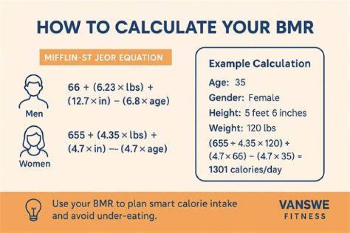 How do you calculate your BMR from macros?