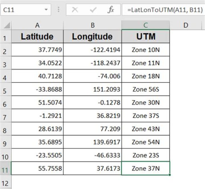 How do you convert UTM to Lat Long?