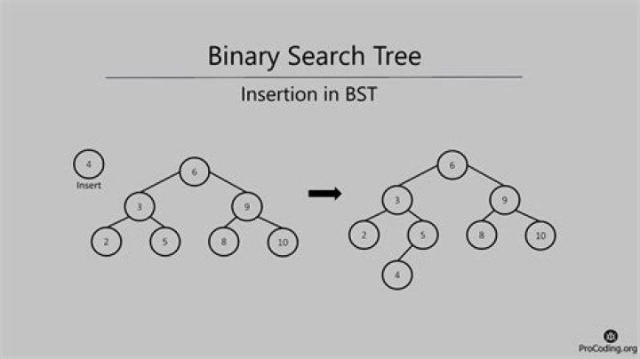 How do you insert data into a binary search tree?