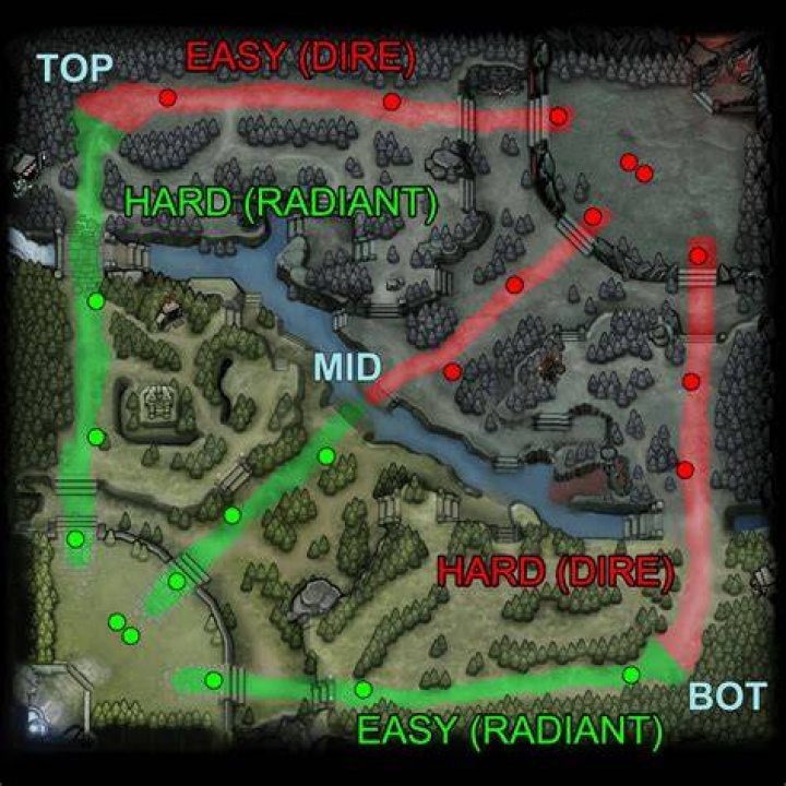 How do you lane pull in Dota 2?