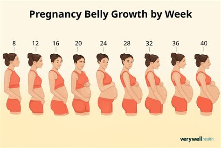 How do you look good in pictures when pregnant?