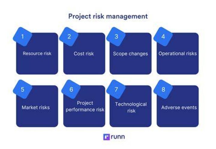 How do you manage risk in project finance?