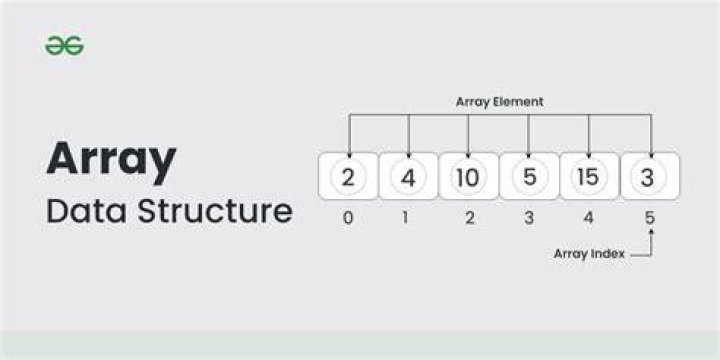 How do you return an array address?