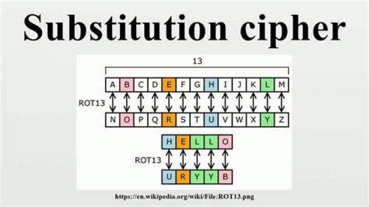 How do you solve a substitution cipher?