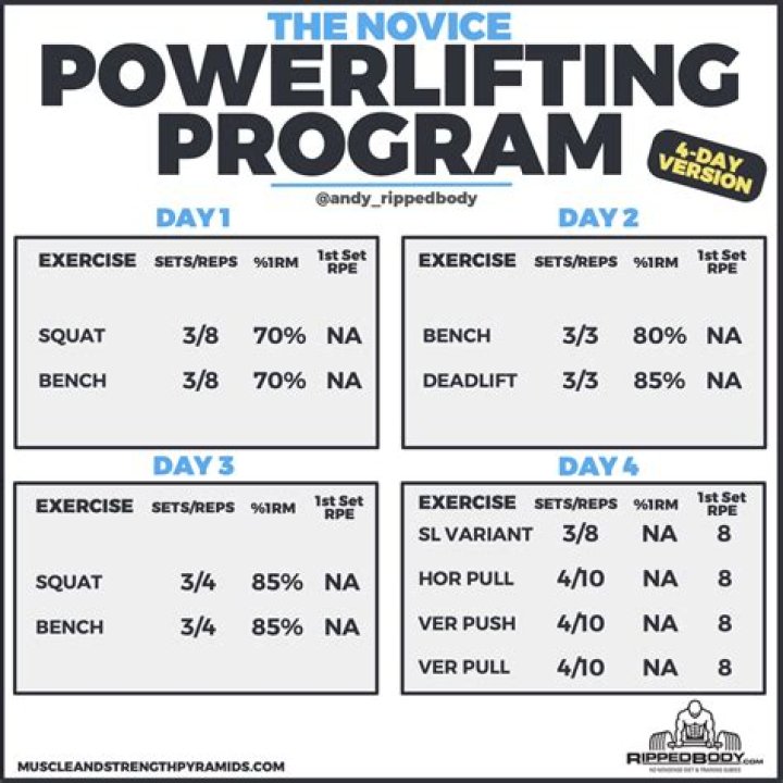 How do you write a powerlifting program?