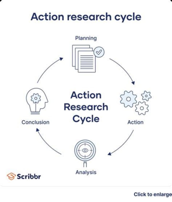 How do you write an action research?