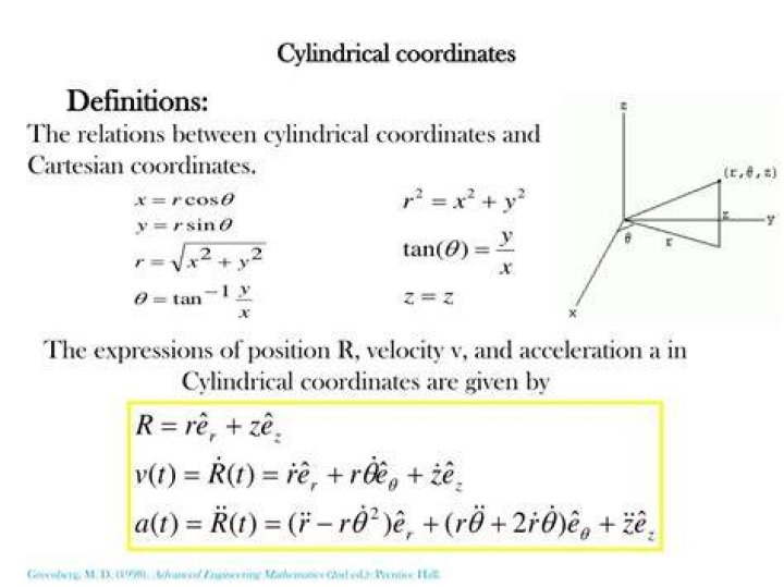 How do you write velocity in cylindrical coordinates?