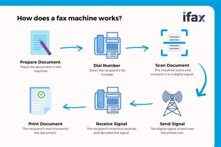 How Does Faxing Over the Work by SRFax Issuu