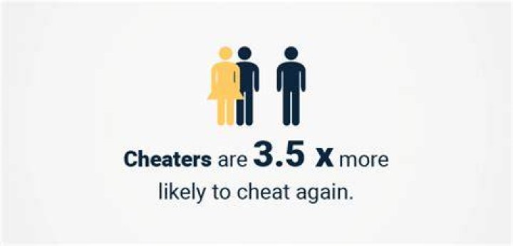 How likely is she to cheat again?