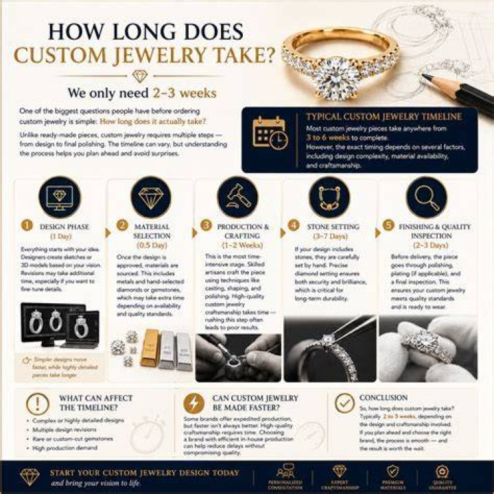 How long does body jewelry take to ship?