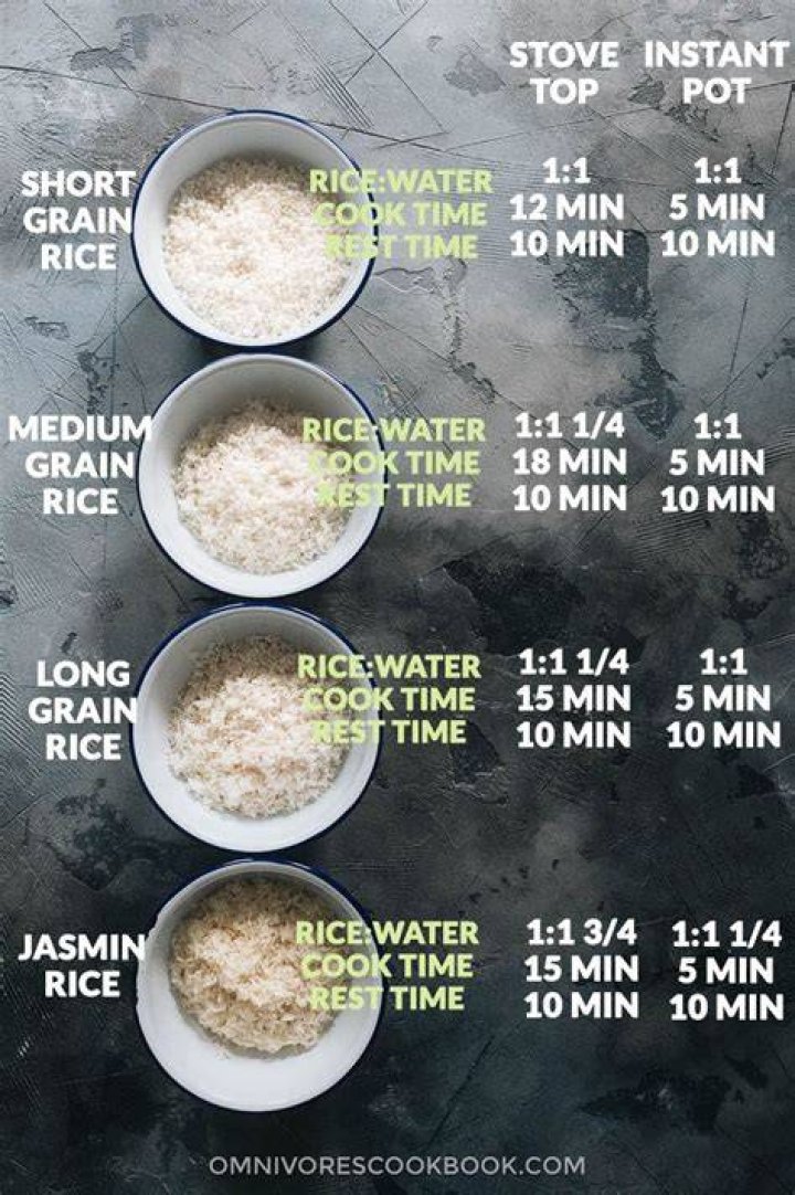 How long does it take to cook white rice in microwave?