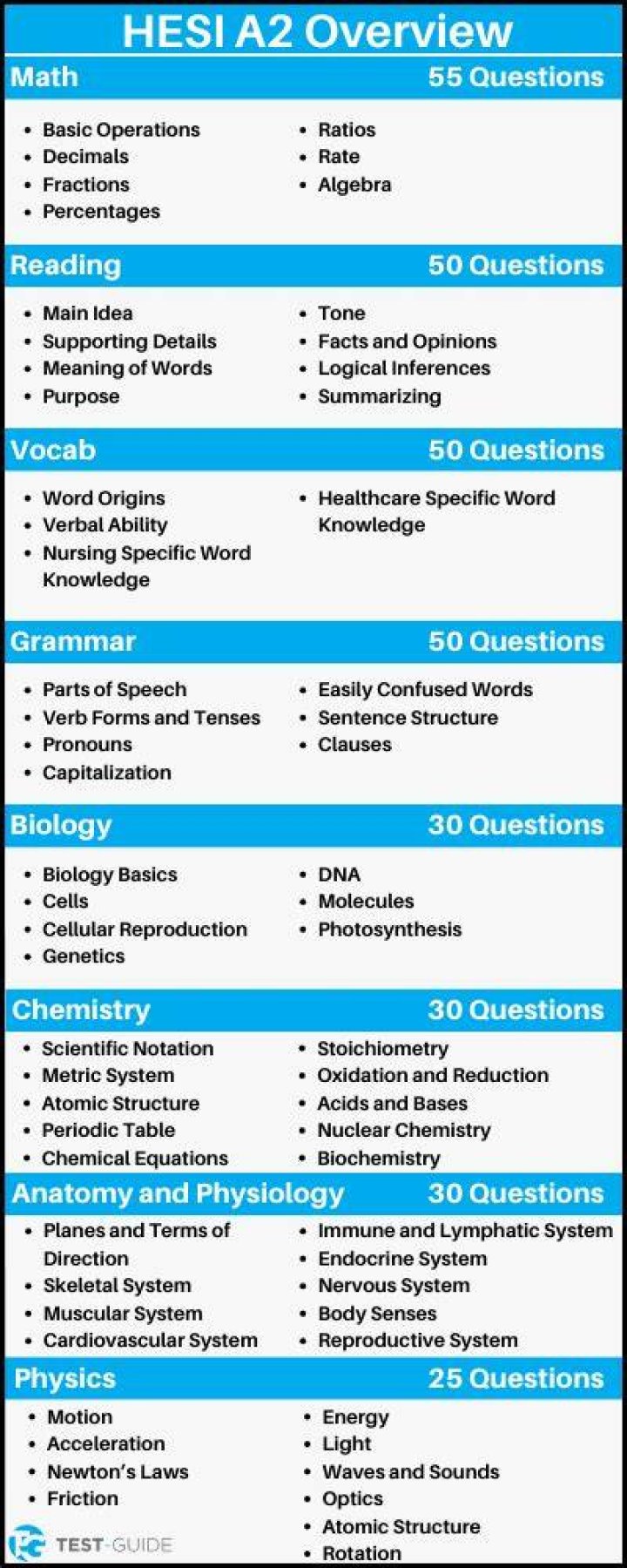 How long does the HESI A2 exam take?