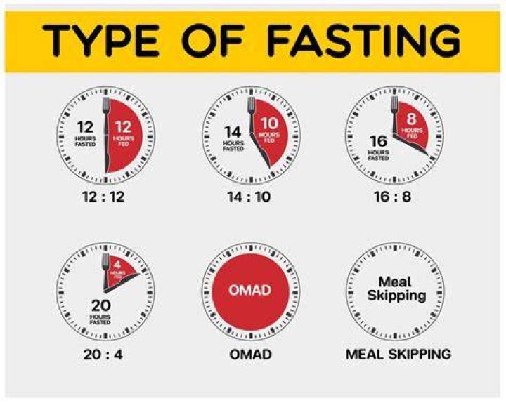 How long should a dating fast be?