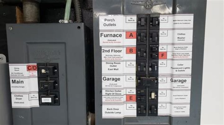 How many amps should my electrical panel be?