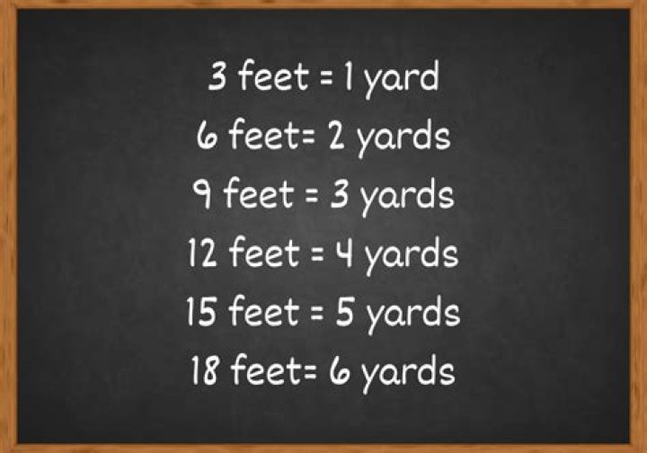 How Many Feet Are in a Mile?