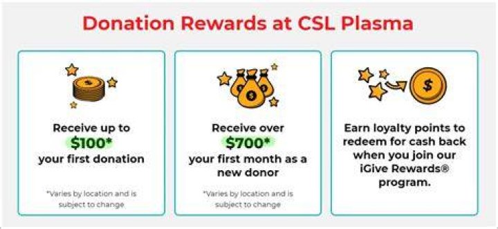 How much do you get for donating at CSL?