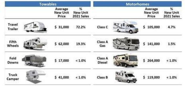 How much does a Wingamm camper cost?