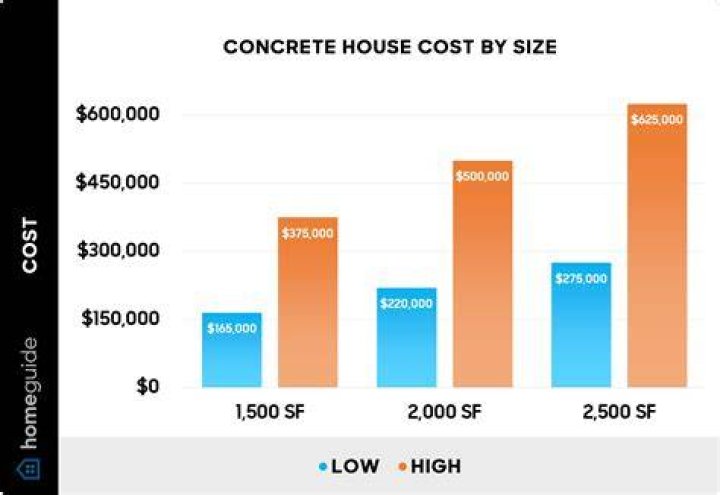 How much does it cost to become an ICF member?