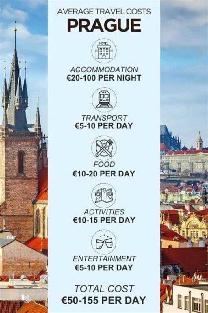 How much does Prague international school cost?