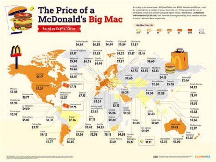 How much is a Big Mac in Australia 2021?