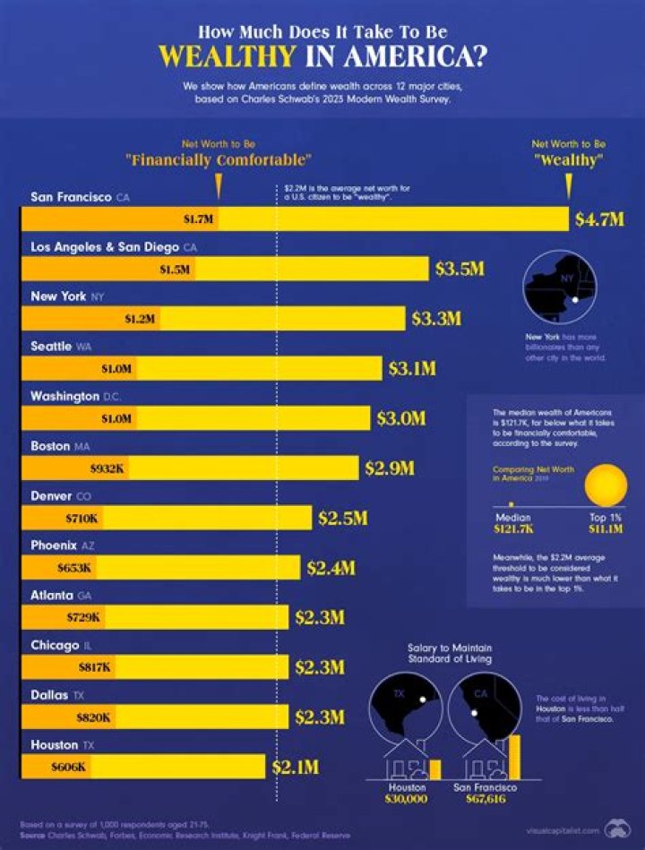 How much money makes Pierre Trudeau? Net worth Net Worth Roll